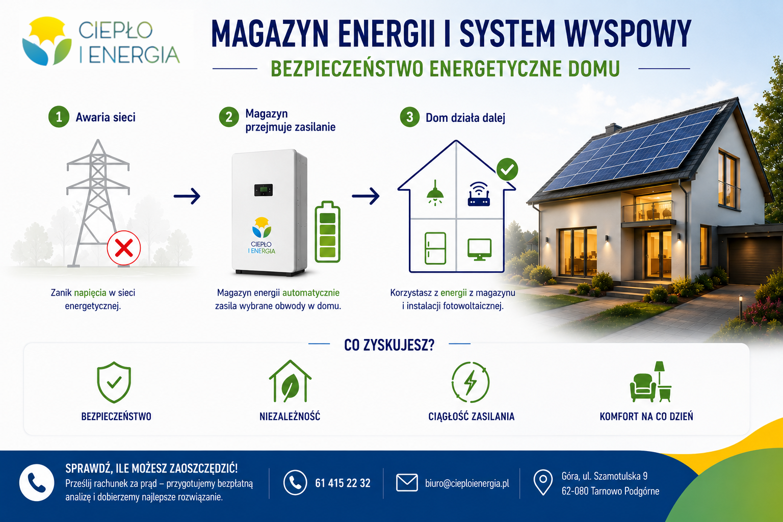 Infografika podsumowująca wpływ magazynu energii na bezpieczeństwo energetyczne