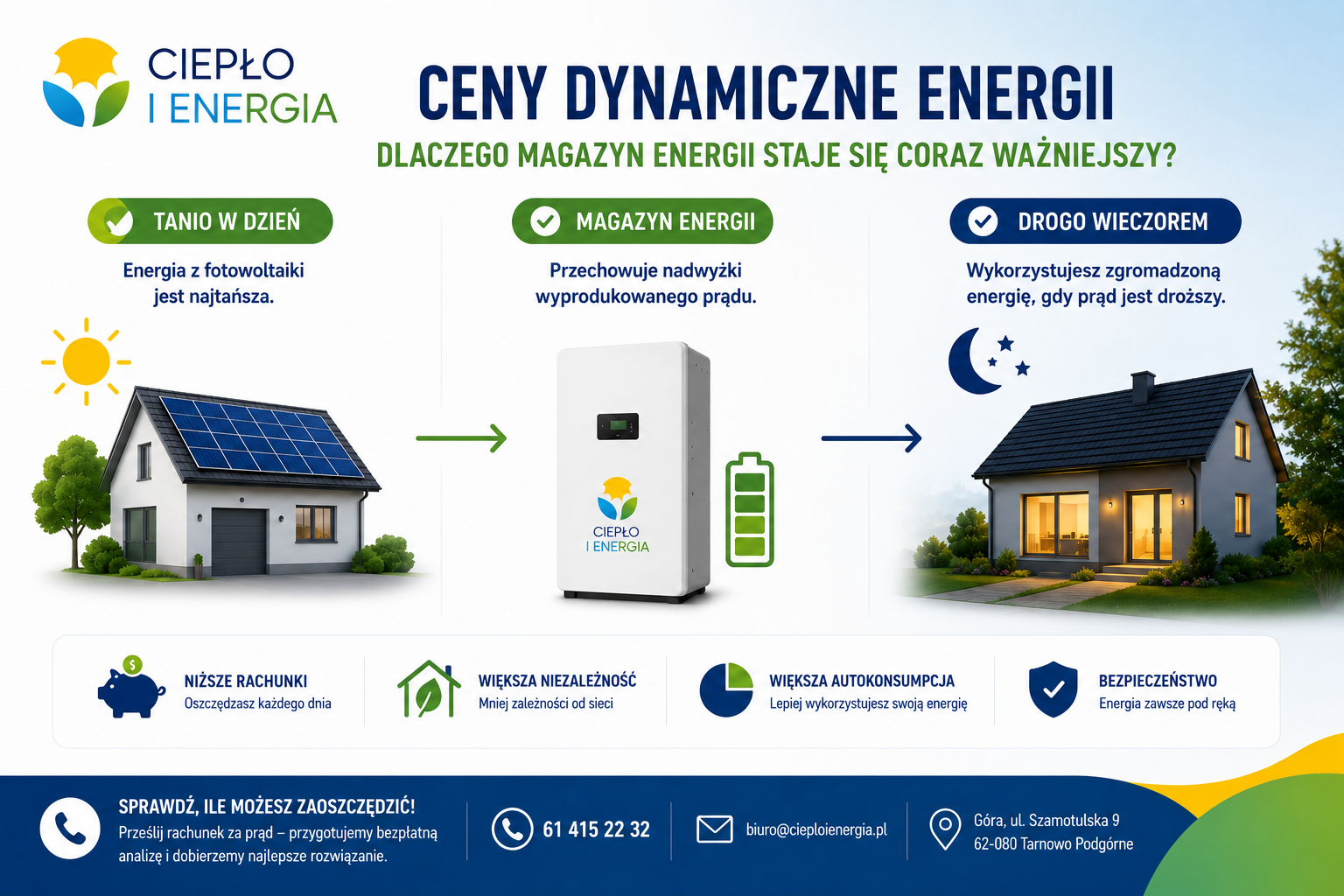 Infografika podsumowująca zalety magazynu energii