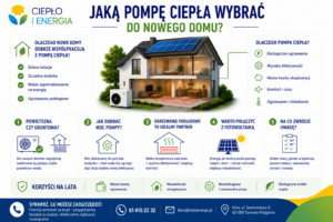 Infografika podsumowująca, jakie zalety ma pompa ciepła