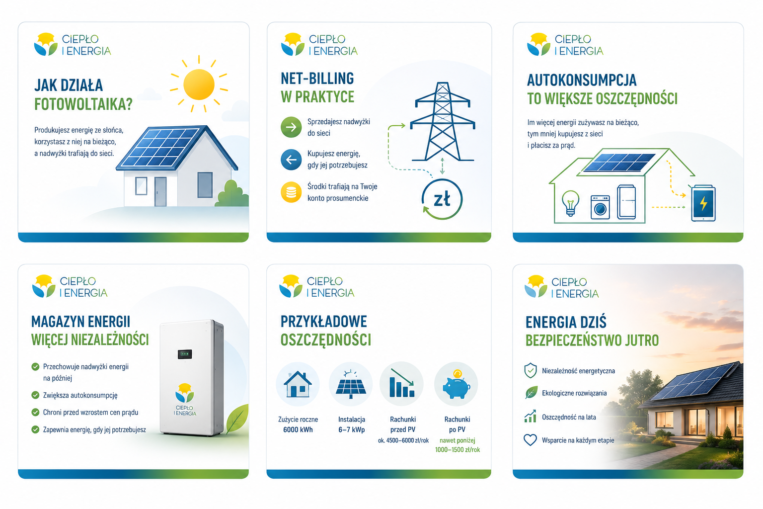 Infografika podsumowująca działanie i korzyści instalacji fotowoltaicznej.