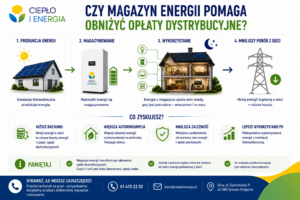 Czy magazyn energii obniża rachunki?